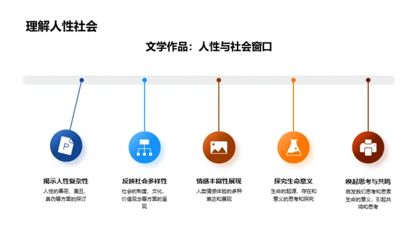 文学鉴赏之旅