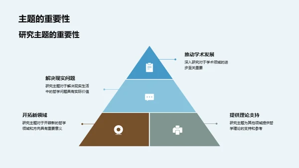 探索哲学世界