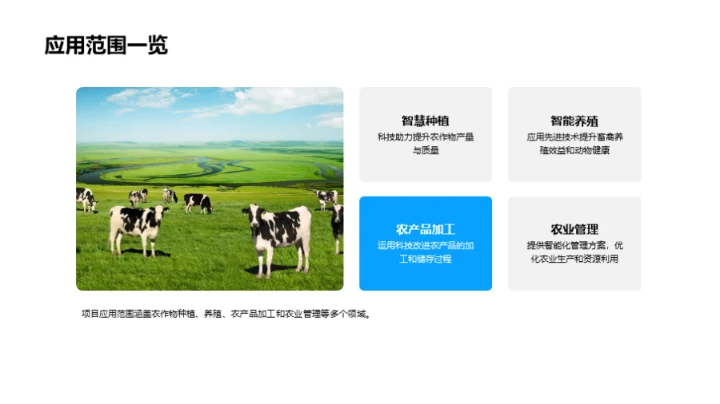 智能农业：未来展望