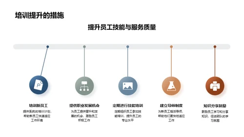 部门工作剖析