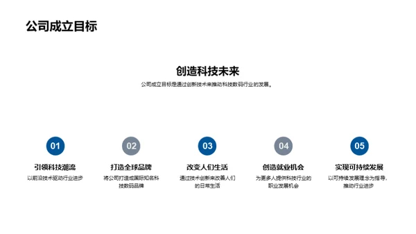 科技驱动 未来已来