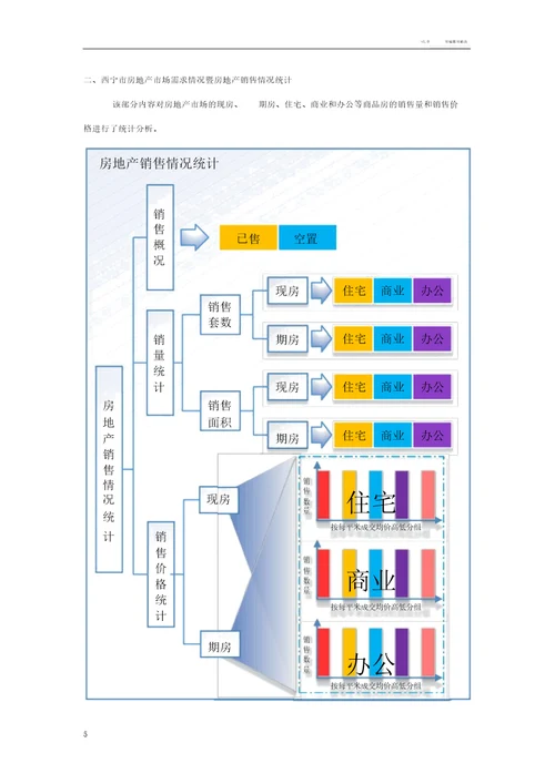 西宁市房地产市场统计分析报告