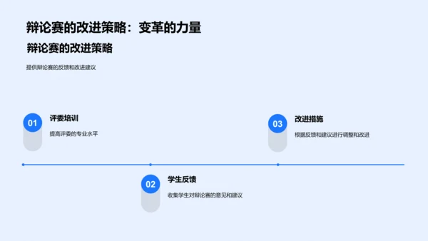 英语辩论赛教学法PPT模板