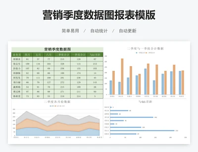 营销季度数据图报表模版