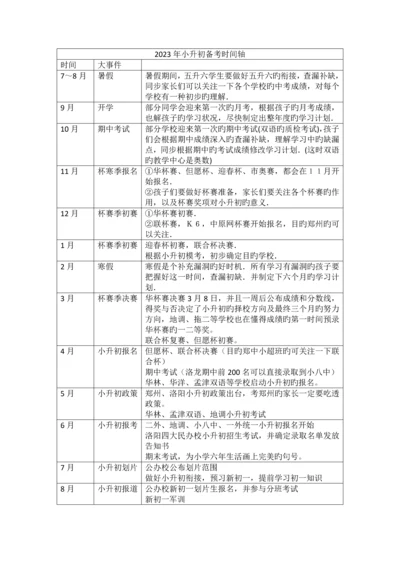 2023年洛阳小升初名校汇总.docx