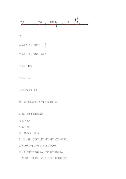 小学六年级数学摸底考试题（名校卷）.docx