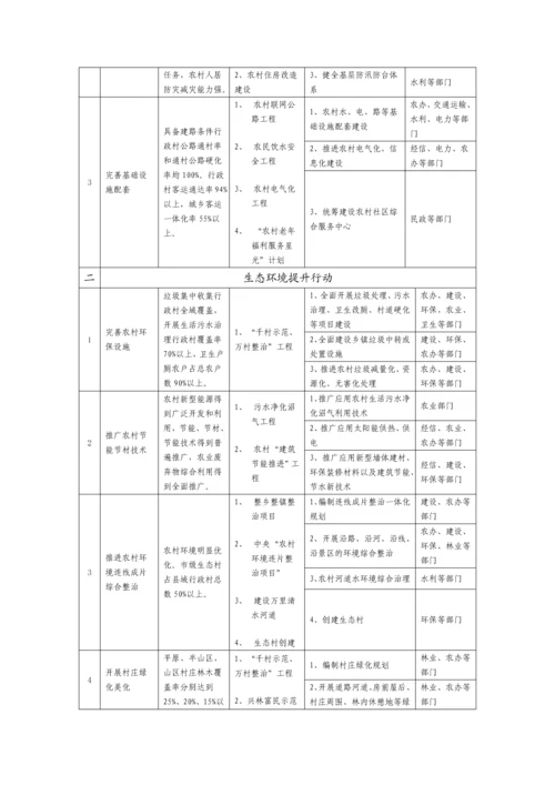 浙江省美丽乡村建设行动方案.docx