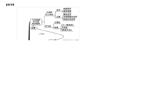 高中历史必修一思维导图3.docx