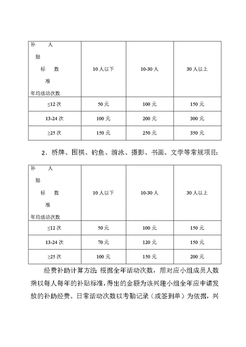 文体兴趣小组管理办法