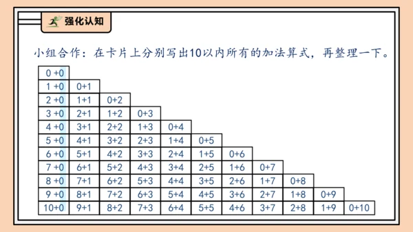 【课堂无忧】人教版一年级上册2.14 整理和复习（课件）(共41张PPT)