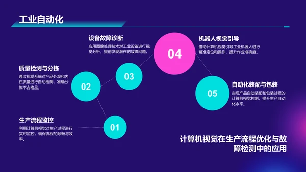 紫色科技风计算机视觉课程培训PPT模板