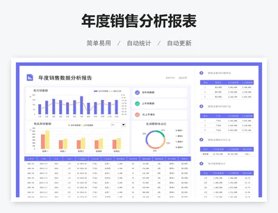 年度销售分析报表