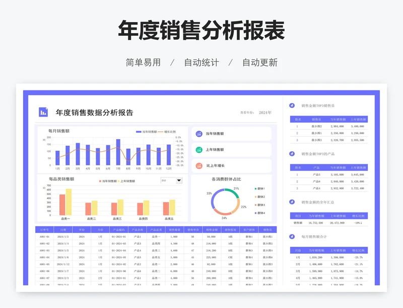 年度销售分析报表