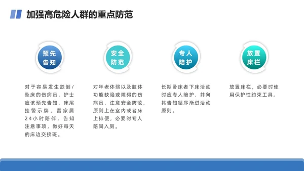 商务+简约+跌倒坠床紧急预案+课件+医疗应急预案培训