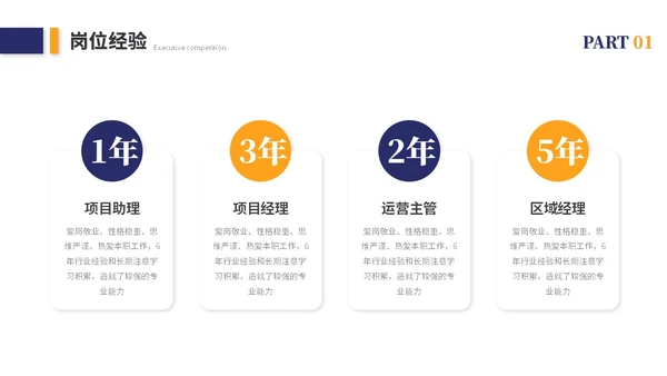 简约岗位竞聘个人简历竞聘述职自我介绍ppt模板竞聘1