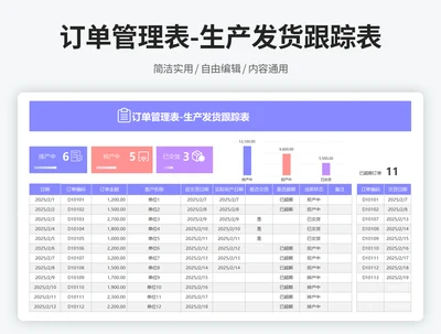订单管理表-生产发货跟踪表