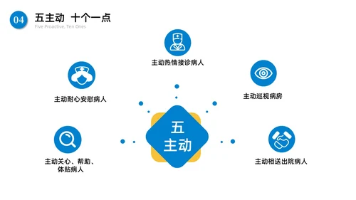 蓝色商务简约急诊护患沟通技巧商务通用PPT模板