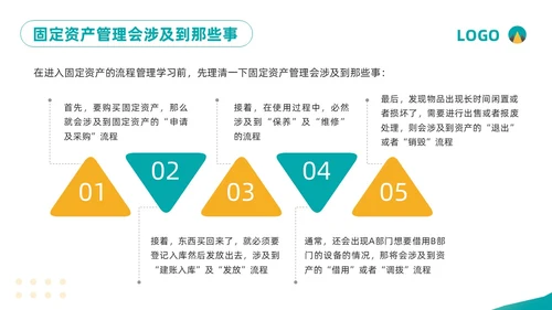 黄绿简约企业固定资产管理培训PPT模板宣传PPT动态PPT固定资产培训
