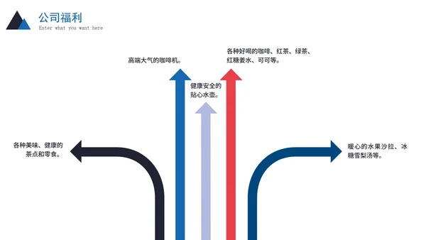 实景商务企业新员工入职培训PPT模板