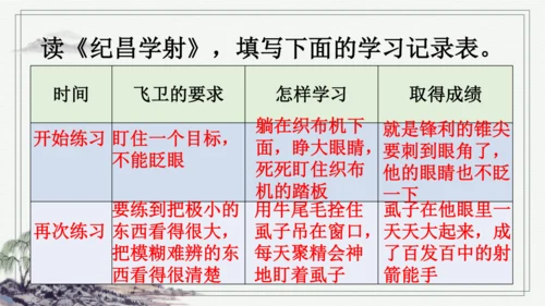 部编版四年级上册语文 27 故事二则 课件