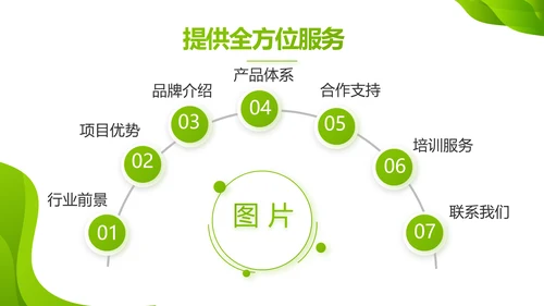 企业绿色发展战略动态PPT模板