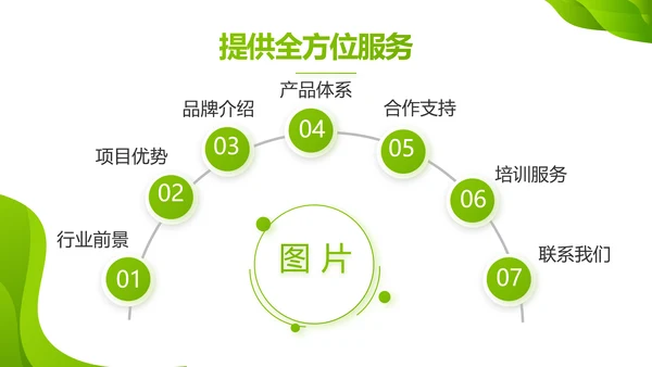 企业绿色发展战略动态PPT模板