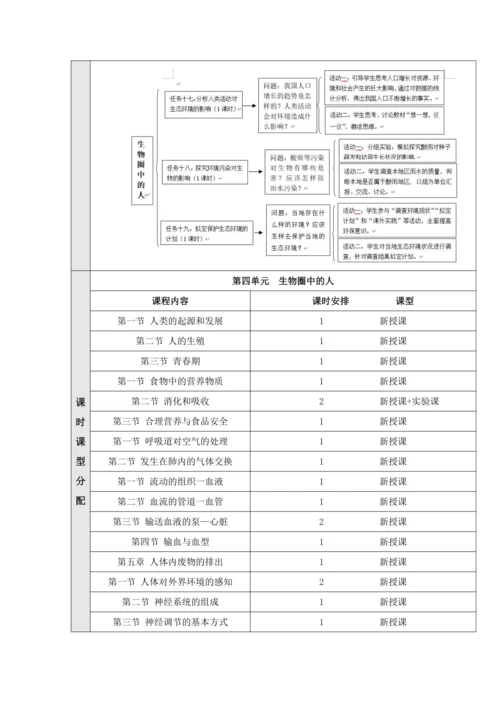 【大单元教学】人教版七年级下册（第四单元）《生物圈中的人》大单元整体教学设计