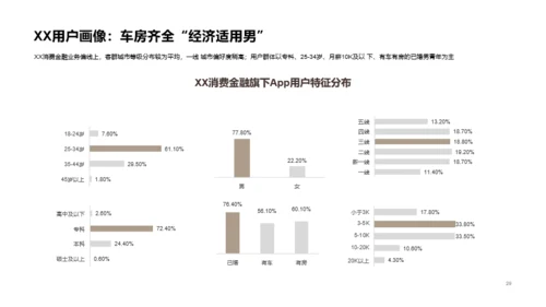 2020中国消费金融行业