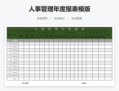 人事管理年度报表模版