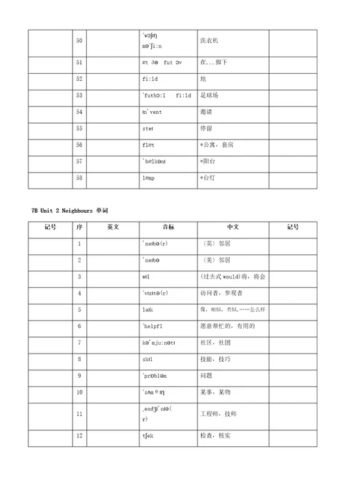 苏教版初一下册英语7BUnit18单词默写