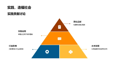 学术研讨：我的论文之旅