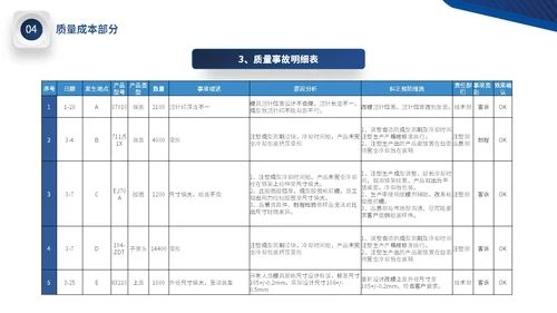 蓝色微立体公司品质部年终工作总结图表PPT年终总结