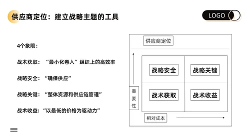 黄色卡通供应商关系管理培训PPT模板宣传PPT动态PPT