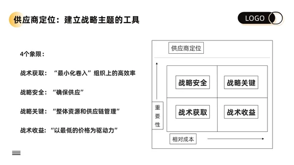 黄色卡通供应商关系管理培训PPT模板宣传PPT动态PPT