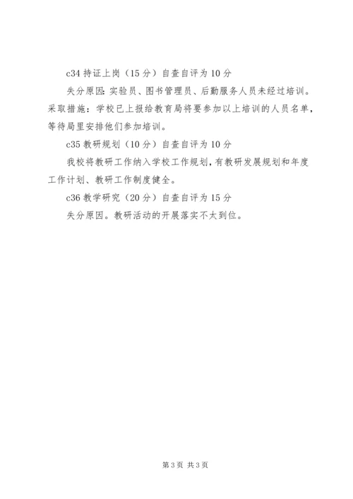 拂晓中学义务教育阶段标准化建设自评报告.docx