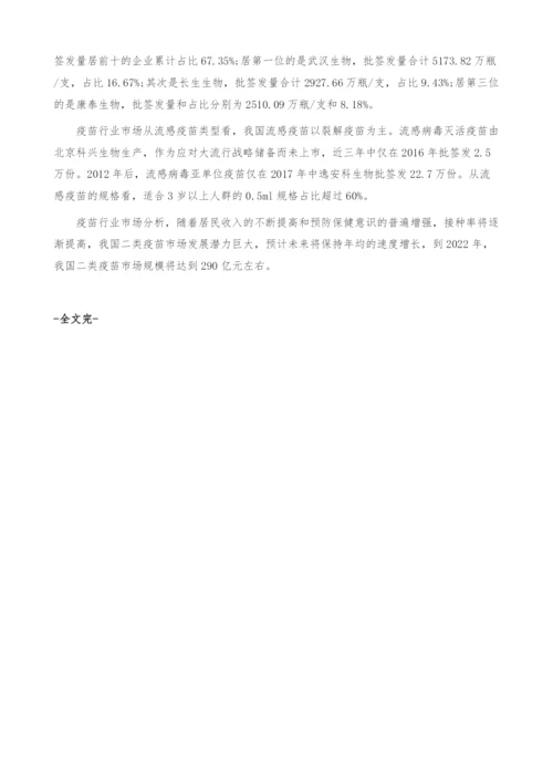 疫苗行业市场-产业报告.docx