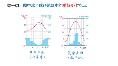 3.3 降水的变化与分布 课件(共32张PPT)2023-2024学年七年级地理上学期人教版