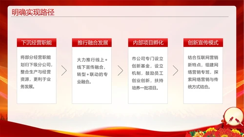 企业激励销售誓师大会PPT模板