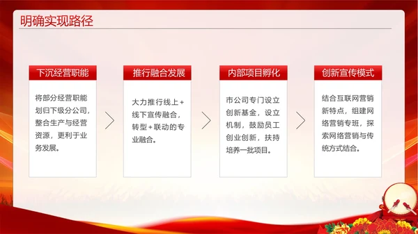 企业激励销售誓师大会PPT模板