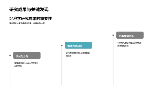 经济学理论与实务