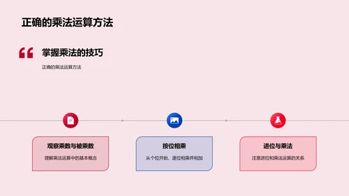 乘法运算教学PPT模板