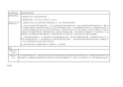 SEPC流程说明HR04 3 3团队绩效考核流程20090409V1