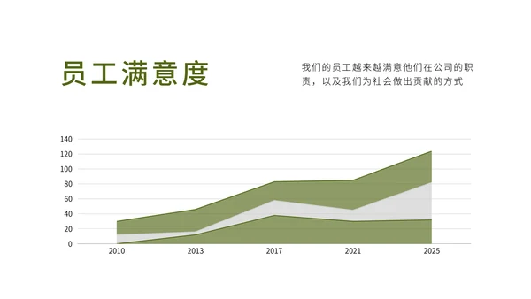 目标和项目计划进展跟踪通用PPT模板