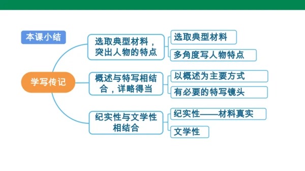 2024-2025-统编版（2024）语文八年级上册 第二单元 写作 学写传记（课件）(共24张PP