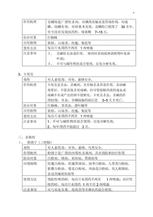 园林绿化通用农药使用方法