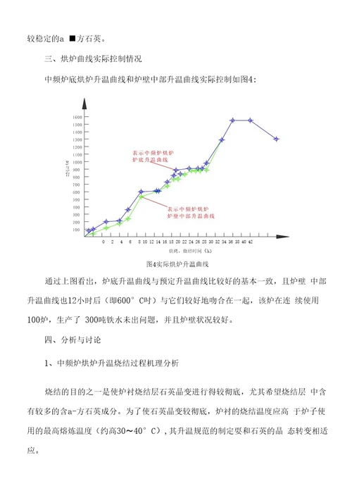 中频炉烘炉烧结技术的探索与应用