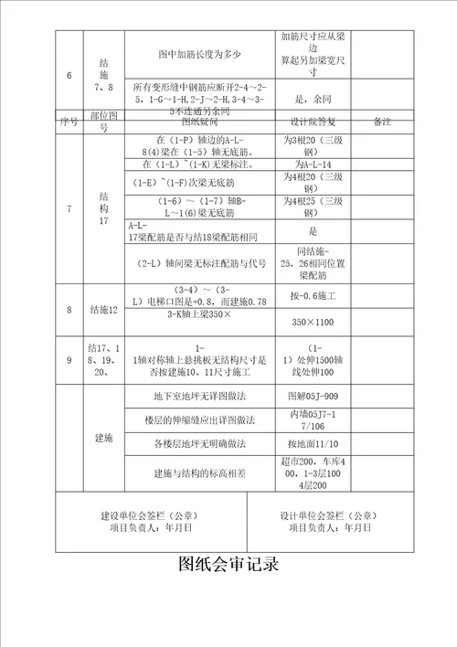 图纸会审注意事项超实用