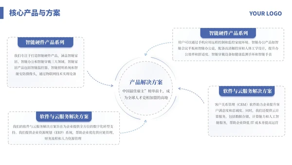 蓝色简约商务企业宣传介绍通用PPT模板
