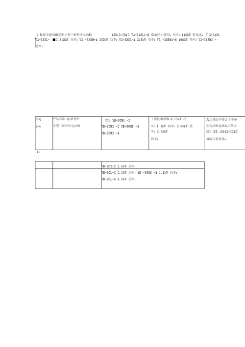 淘汰电机型号汇总二三批