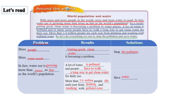 Module 9 Population Unit 2 writing课件  外研版八年级上册